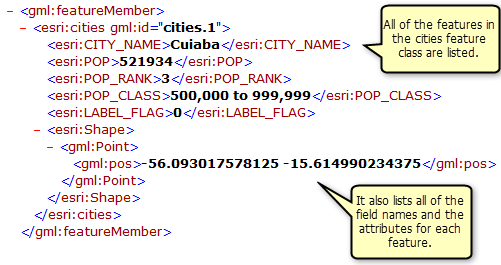 Attribute and geometry information for the cities feature class returned by the GetFeature operation